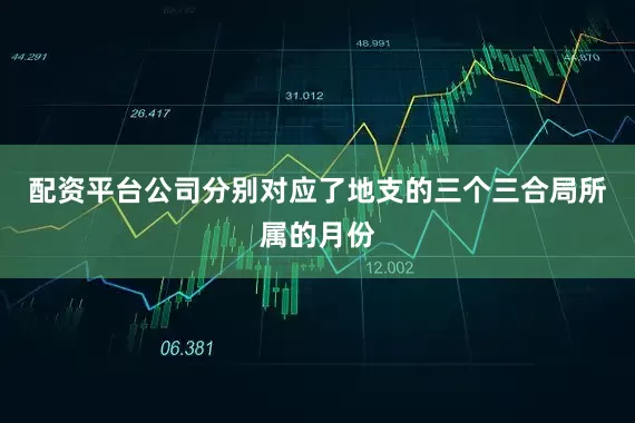 配资平台公司分别对应了地支的三个三合局所属的月份
